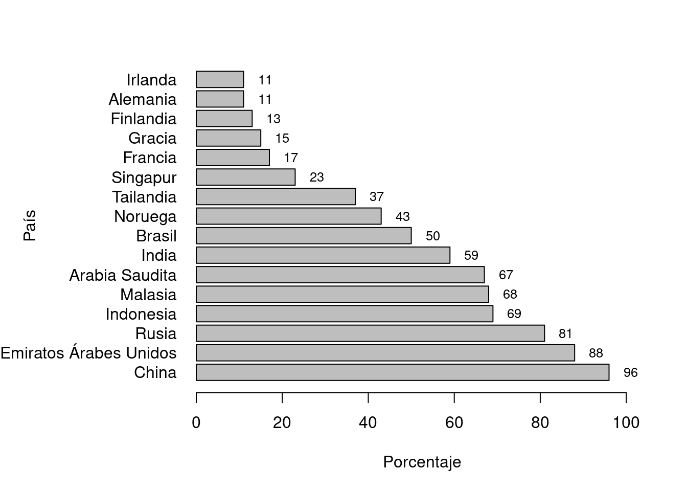 Participación pública en las 10 principales empresas por país, años 2010-2011
